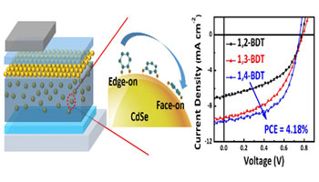 New Progress on Hybrid solar cell